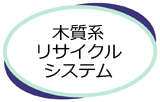 木質系リサイクルシステム