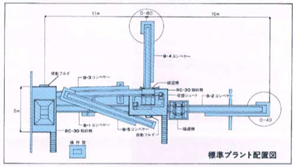 コンクリート・アスファルト解砕システム　標準プラント配置図