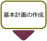 基本計画の作成