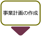 事業計画の作成