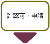 許認可・申請